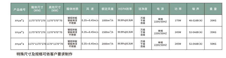 FFU風機過濾單元 FFU風機過濾單元